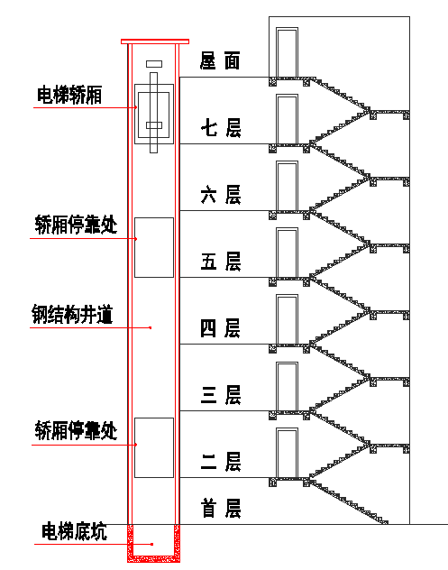 加裝電(diàn)梯