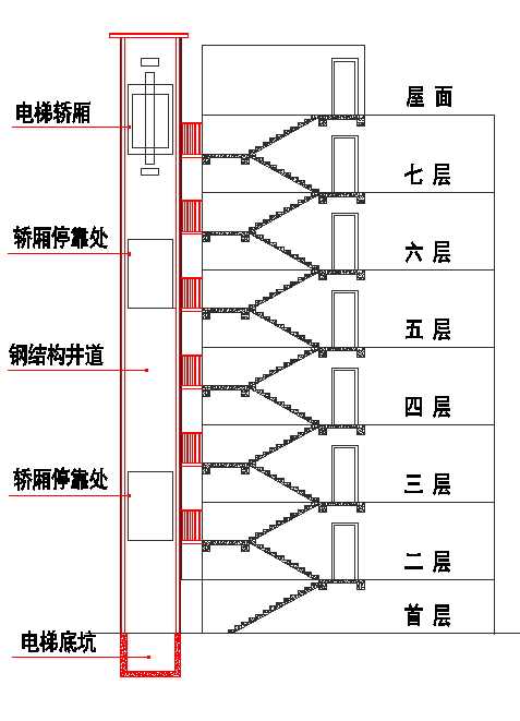 加裝電(diàn)梯