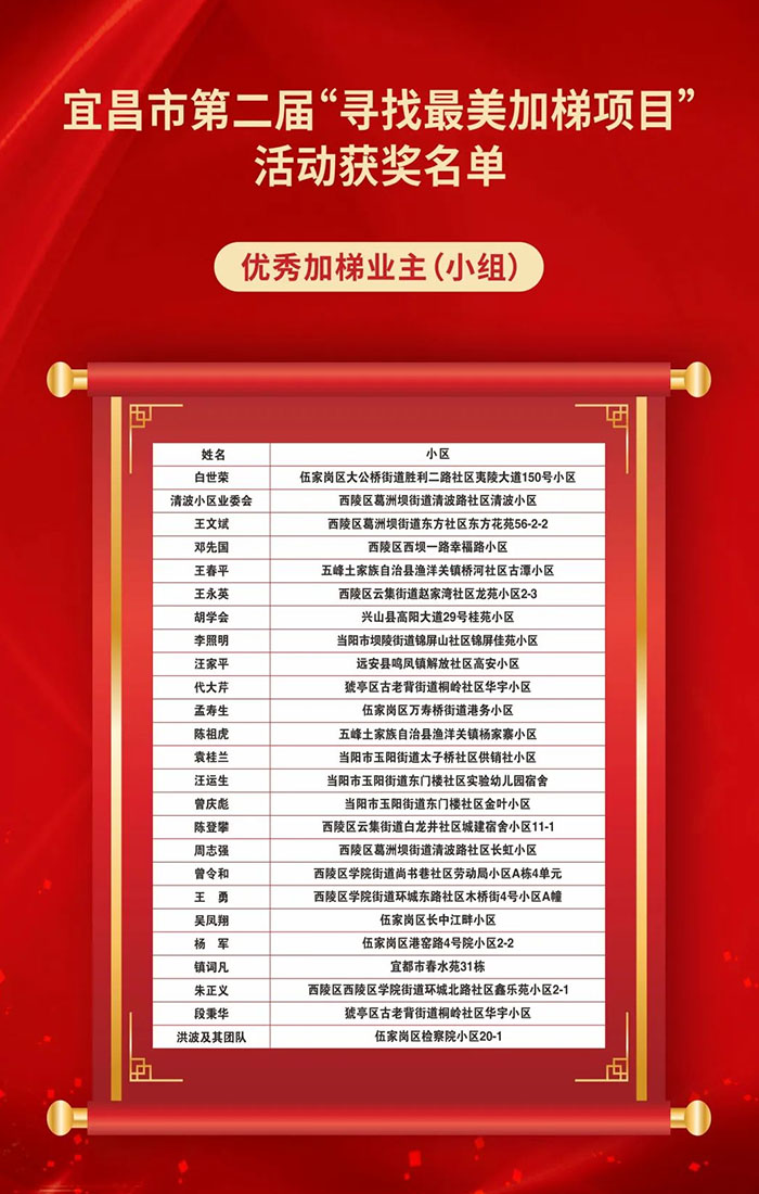 宜昌市(shi)第二屆“尋找最美加(jia)梯項(xiang)目(mu)”活動(dòng)獲獎名(míng)單(dan)公(gōng)布
