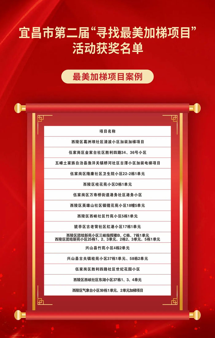 宜昌市(shi)第二屆“尋找最美加(jia)梯項(xiang)目(mu)”活動(dòng)獲獎名(míng)單(dan)公(gōng)布